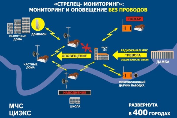 Кракен маркетплейс отзывы