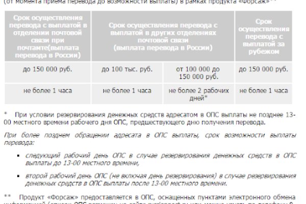 Что такое кракен площадка